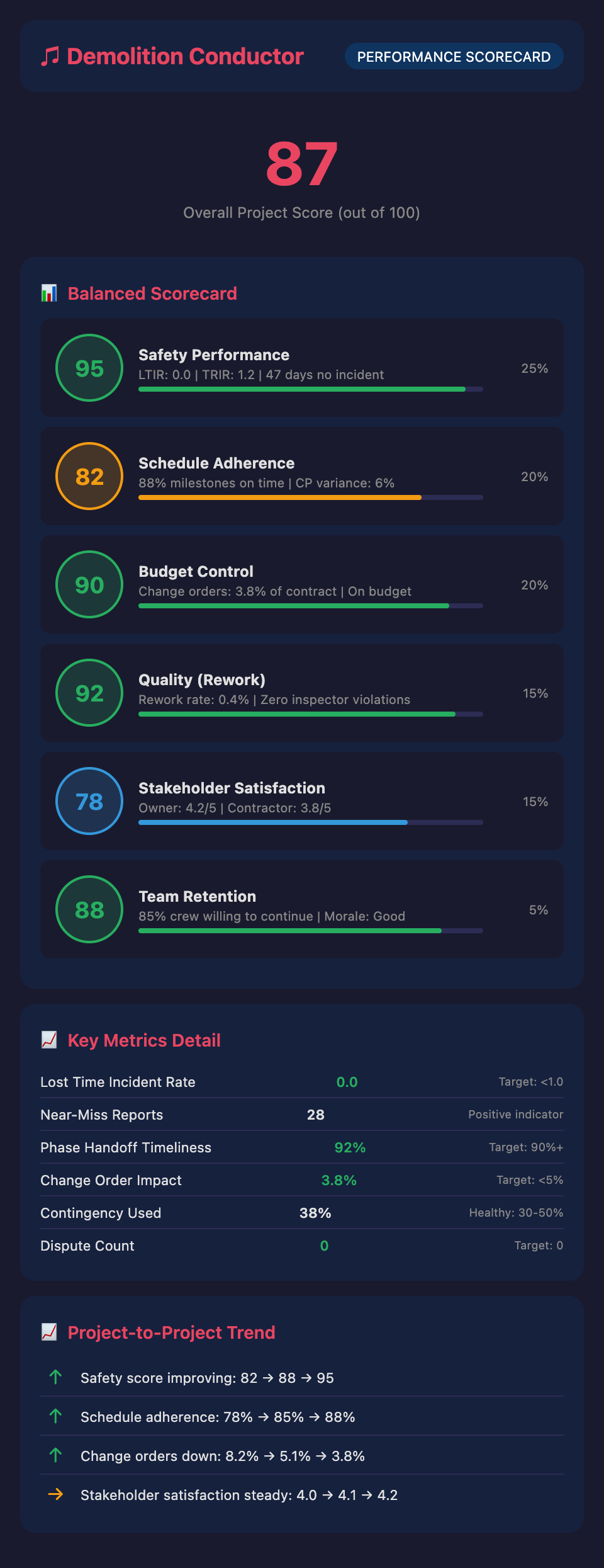 Demolition Conductor mockup showing the platform interface