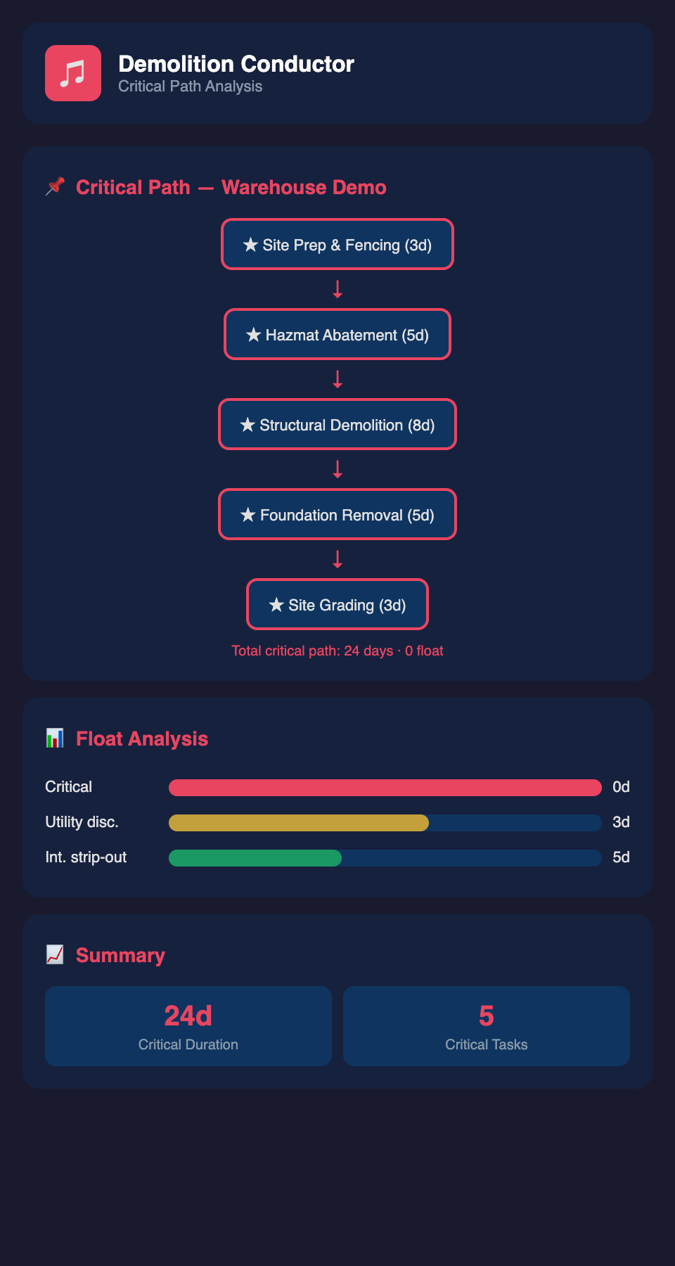 Demolition Conductor mockup showing the platform interface
